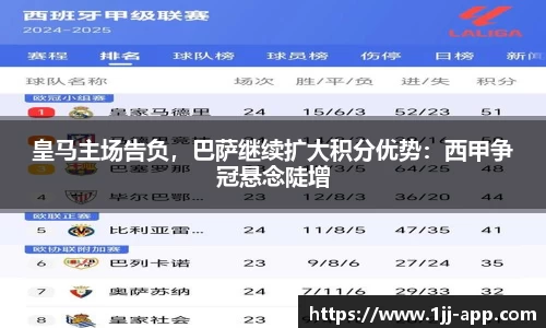 皇马主场告负，巴萨继续扩大积分优势：西甲争冠悬念陡增