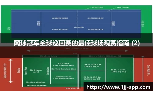 网球冠军全球巡回赛的最佳球场观赏指南 (2)